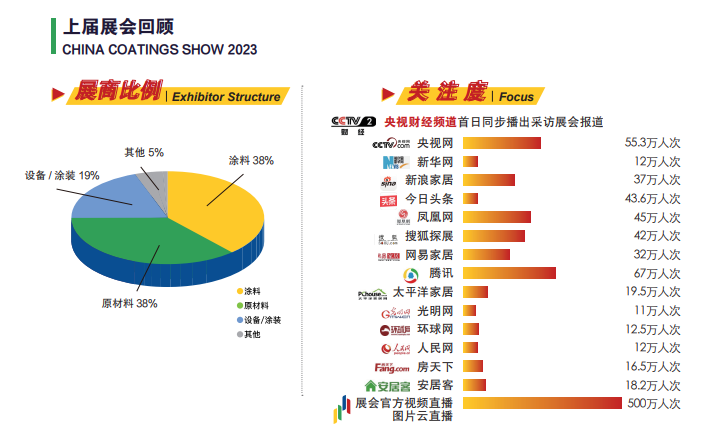 欢迎浏览2024中国国际涂料设备展览会【官方网站】