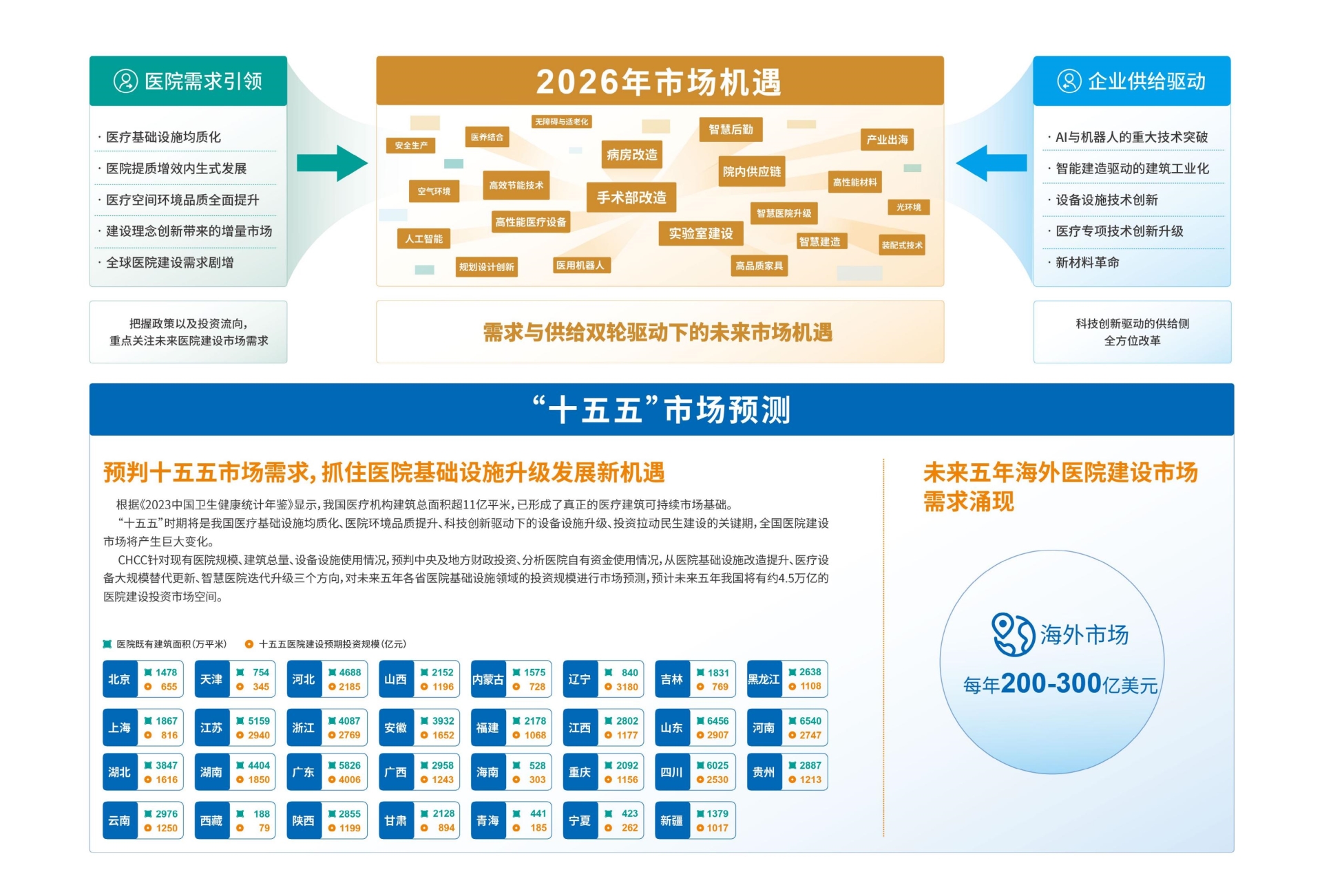 Welcome To·2026第27届中国国际医院建设装备及管理展览会·官网